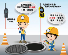 南宁有限空间安全作业操作规程